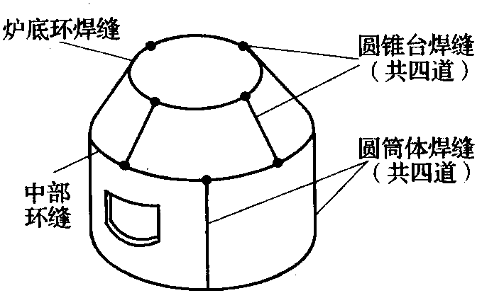 三、放樣過程分析舉例